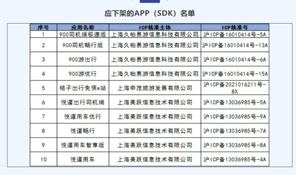 中创物流：2025年净利同比增长3.22% 拟10派6.5元