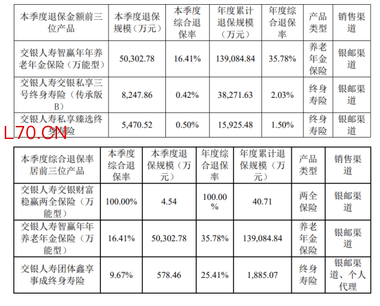 图源：交银人寿2025年第四季度偿付能力报告摘要