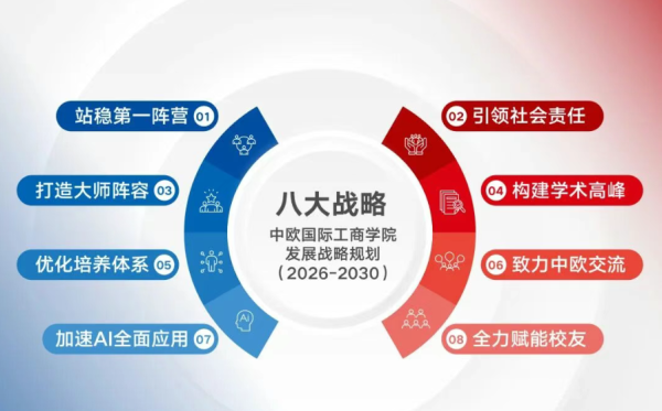 跟着AI变，中欧国际工商学院发布未来五年规划