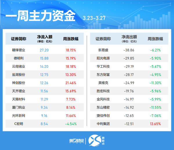中国银河证券：仍需重点关注原油价格走势对市场情绪和交易结构的影响