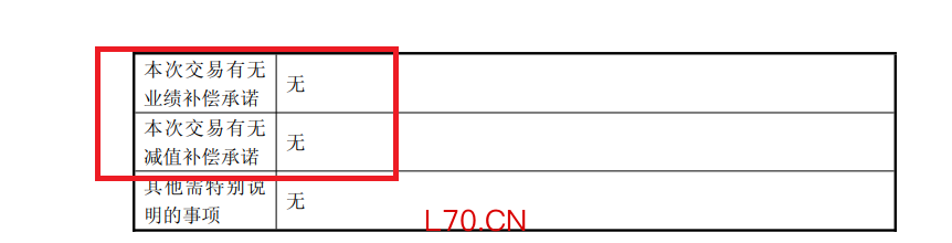 来源：公告