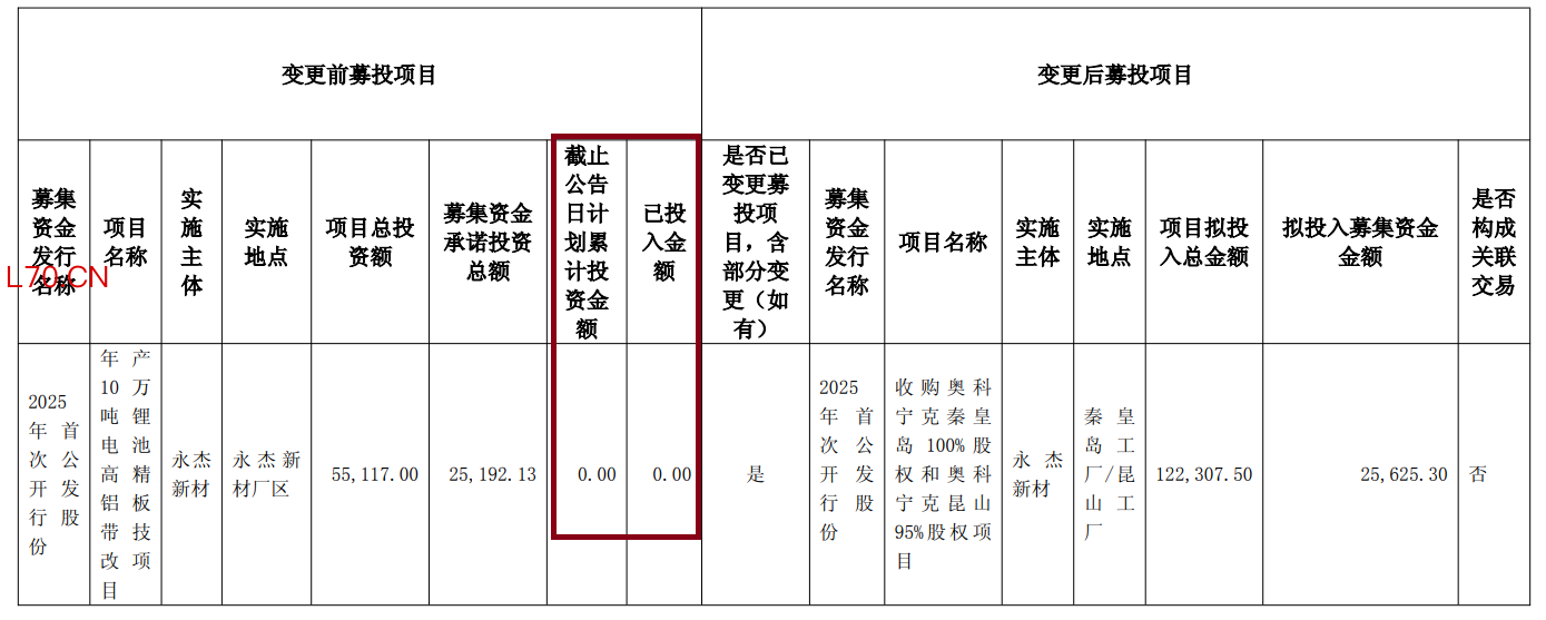 来源：公告