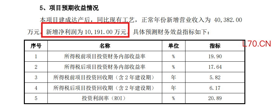 来源：招股书