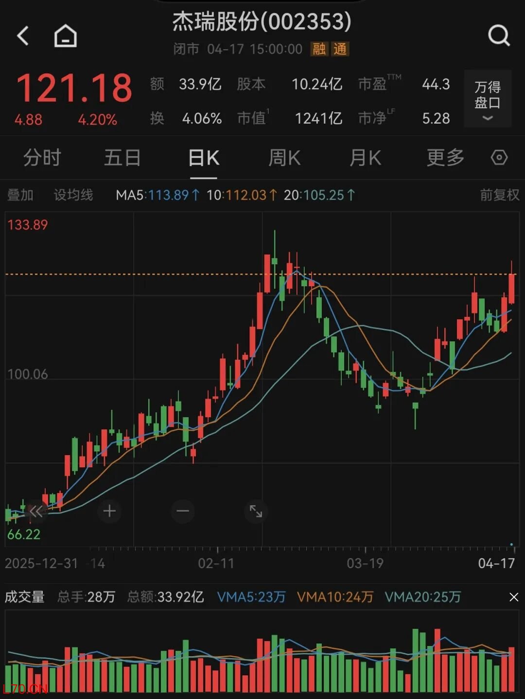 图片来源：Wind