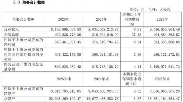 传统主业下滑新业务体量小，应账账款为净利8倍多，中信重工业绩增长陷停滞