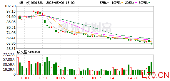 K图 601888_0