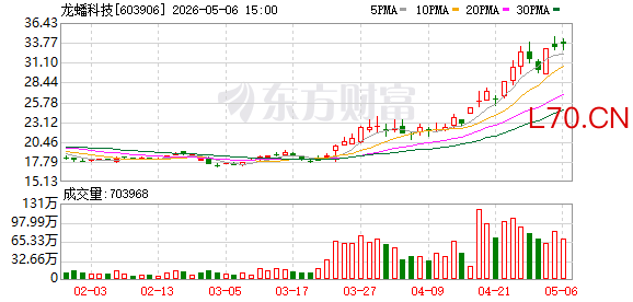 K图 603906_0