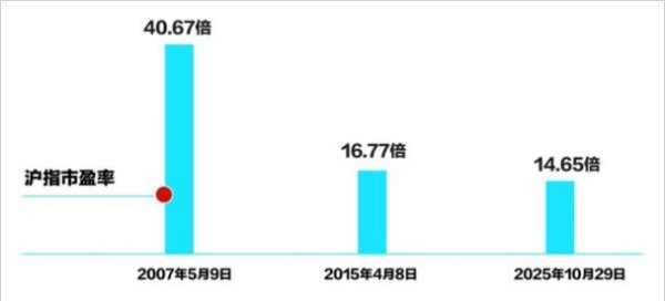 大数据视角透视A股新周期