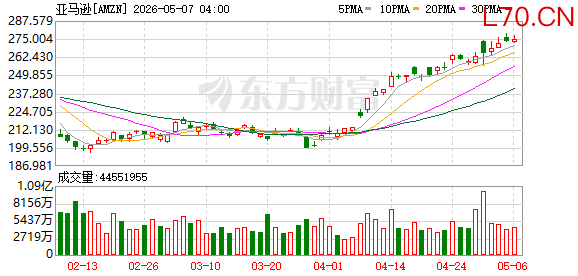 K图 AMZN_0
