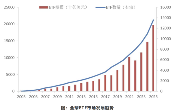 保持亚洲第一 沪深两市ETF全数据出炉 八大亮点