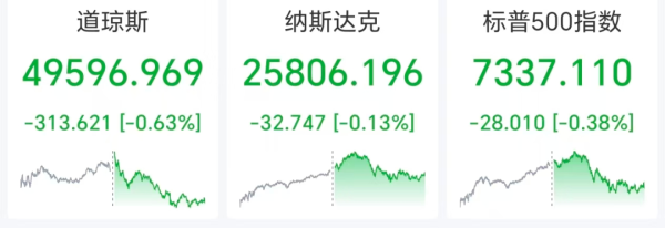 局势突变，美军空袭伊朗港口！美股芯片股深夜重挫