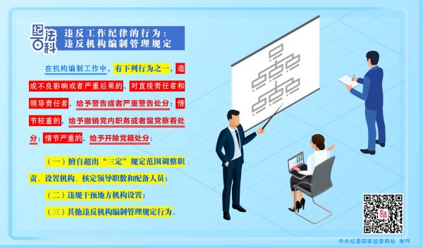 纪法百科丨违反工作纪律的行为：违反机构编制管理规定