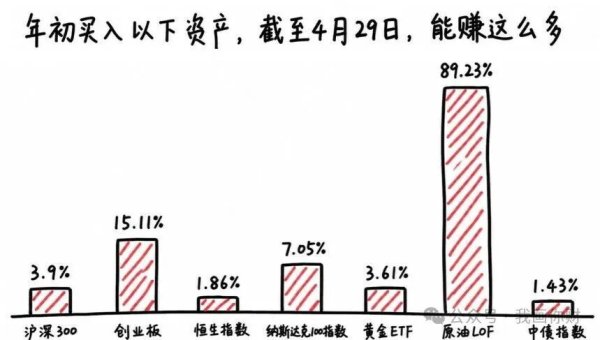 你害怕的下跌，竟是高手的最爱？学会这一招，让波动给你赚钱