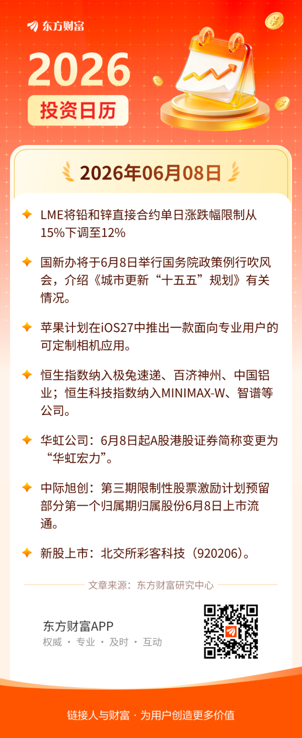 6月8日投资日历 | 伦敦金属交易所将铅和锌直接合约单日涨跌幅限制从15%下调至12%