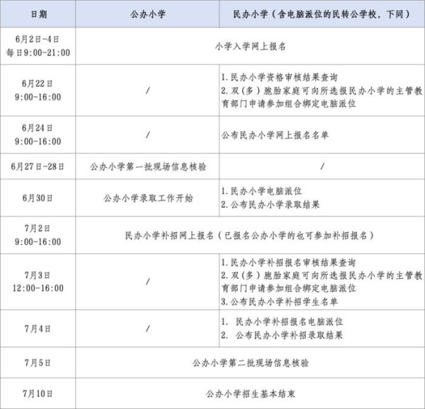 杭州小学入学报名注意事项发布