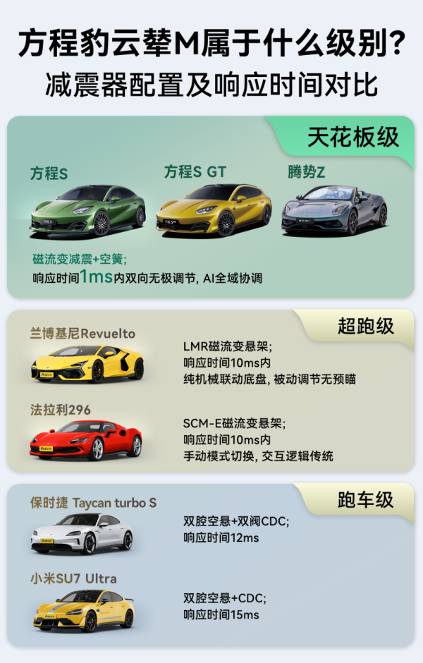 当云辇M把响应时间压进1毫秒，游戏规则改写了