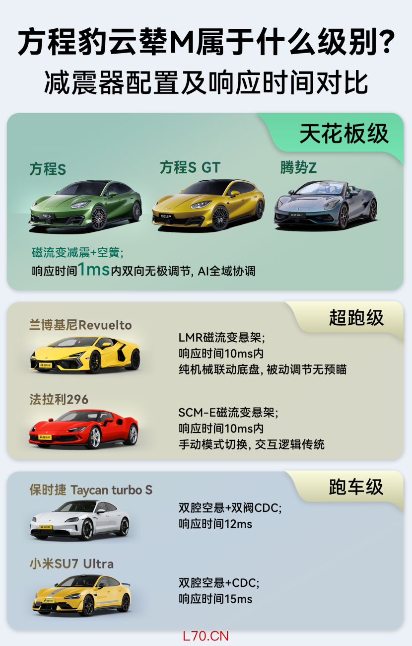 当云辇M把响应时间压进1毫秒融资平台，游戏规则改写了