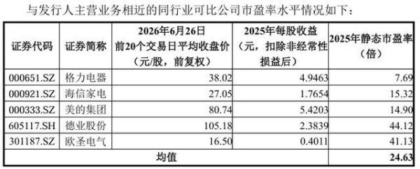 【欧伦电气】申购资金测算与配置策略